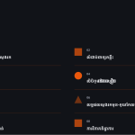 ស្លាយ 2