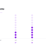 ស្លាយ 7