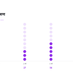 स्लाइड 7