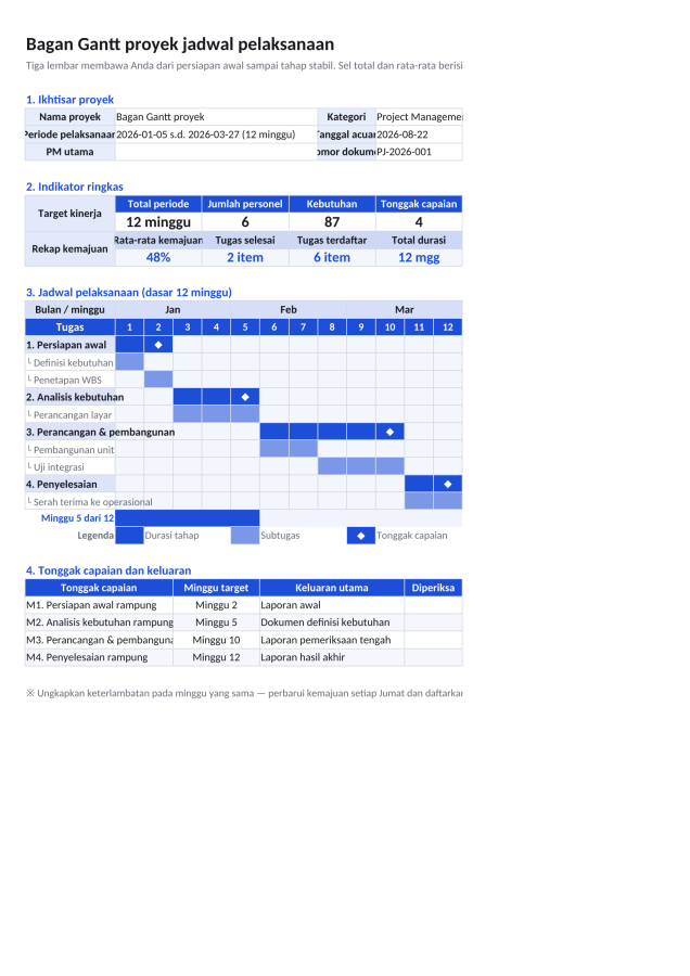 Pratinjau 1 — Bagan Gantt proyek