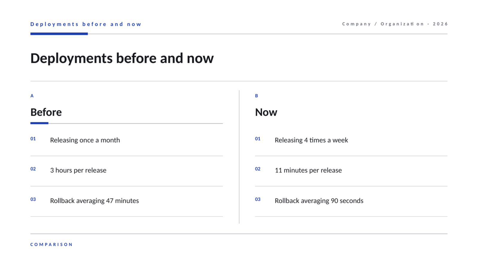 Slide 7 — DevOps Operations Deck
