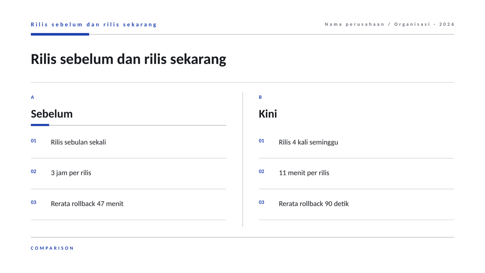 Slide 7 — Laporan operasional DevOps
