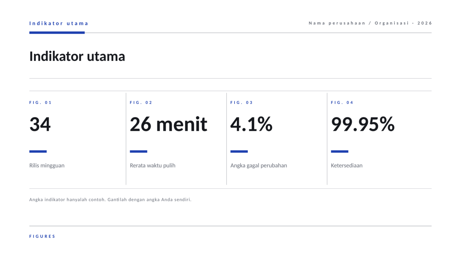 Slide 8 — Laporan operasional DevOps