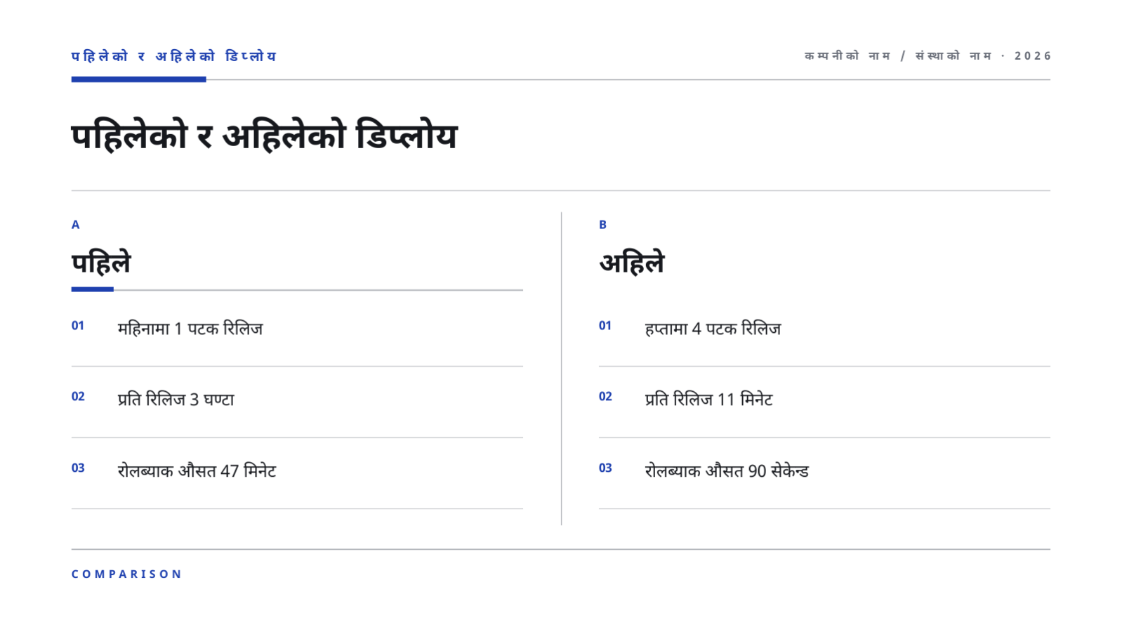 स्लाइड 7 — DevOps सञ्चालन प्रतिवेदन