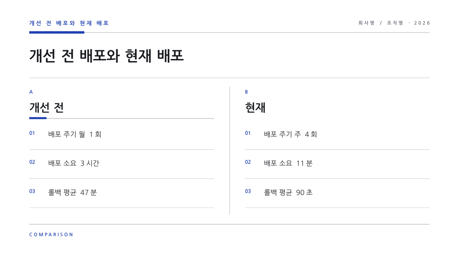 슬라이드 7 — DevOps 운영 보고