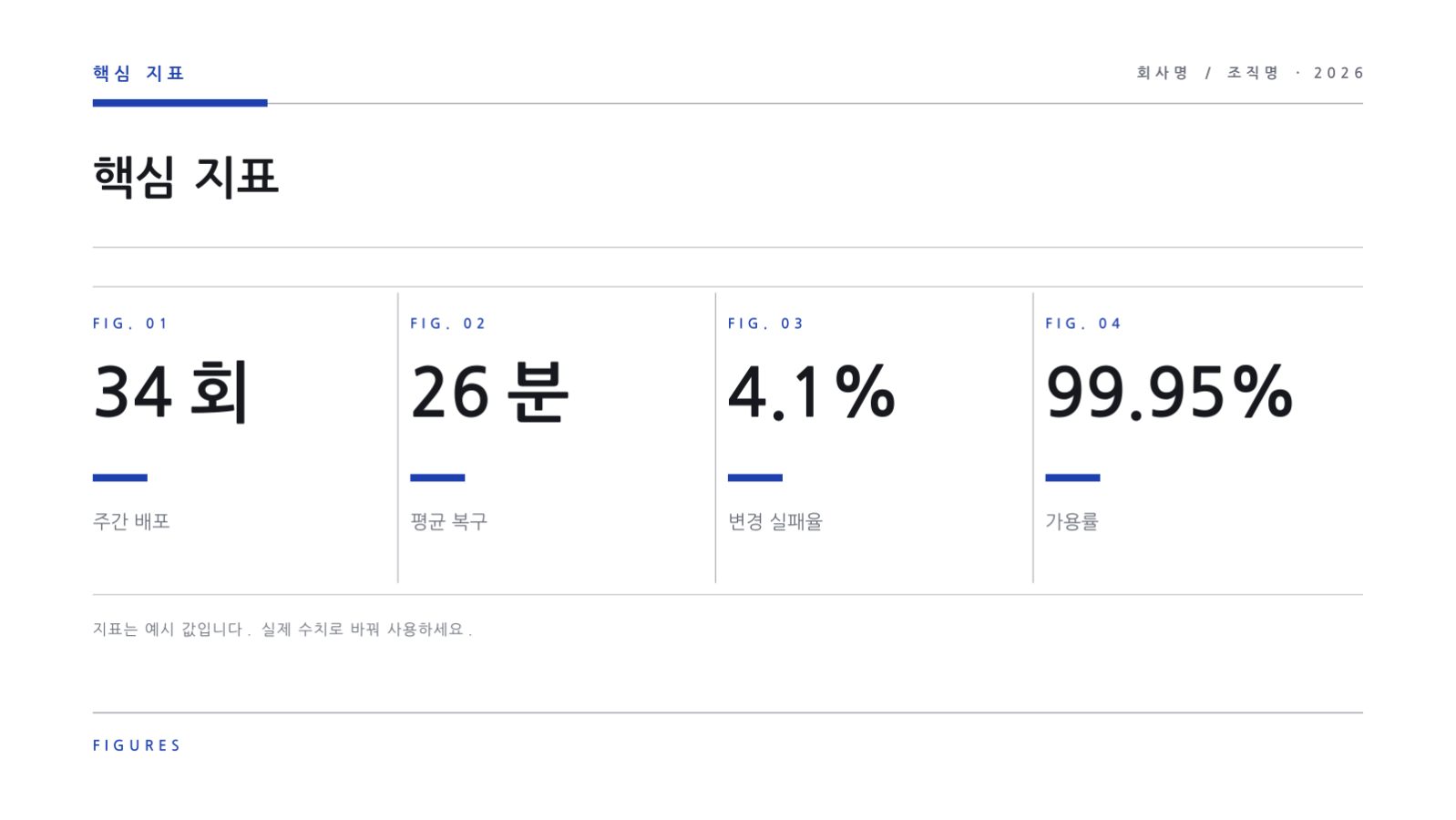 슬라이드 8 — DevOps 운영 보고