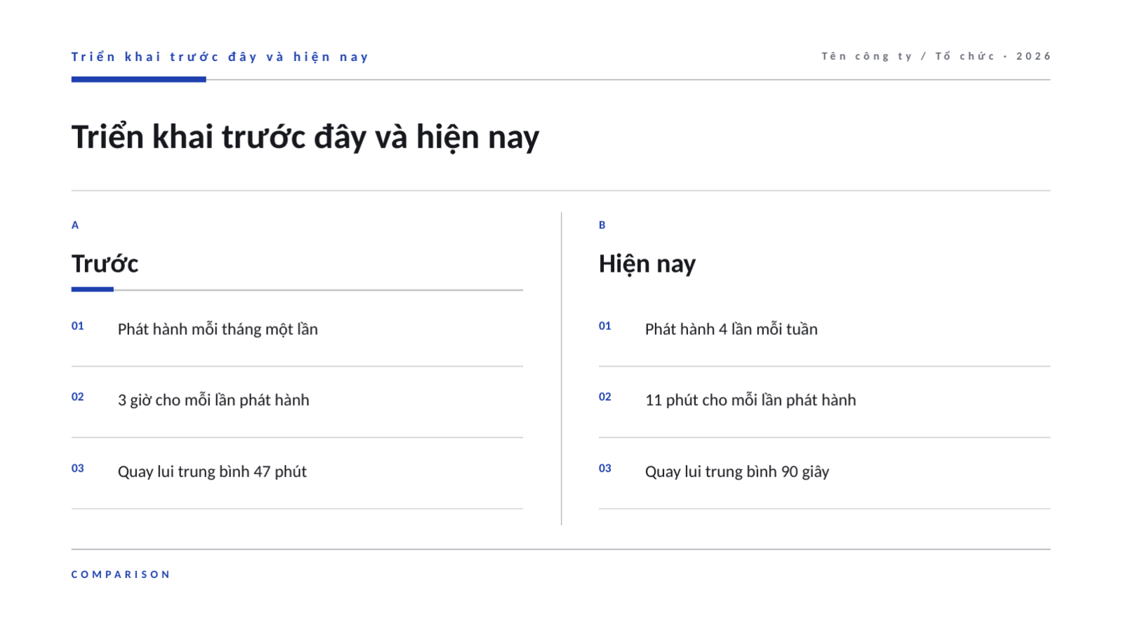 Trang chiếu 7 — Báo cáo vận hành DevOps