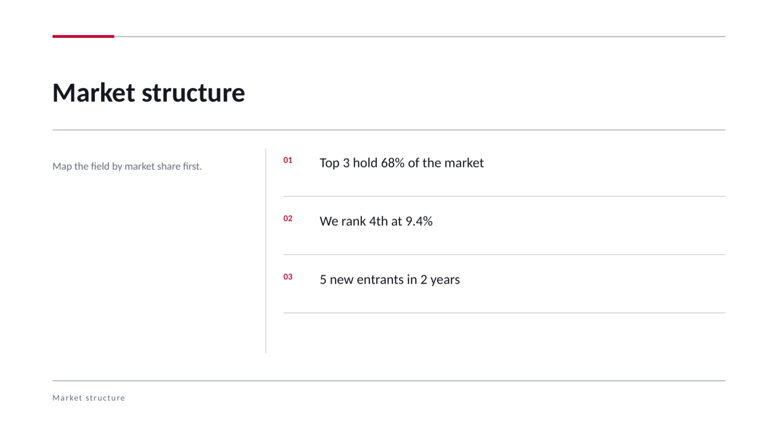 Slide 4 — Competitor Analysis Deck