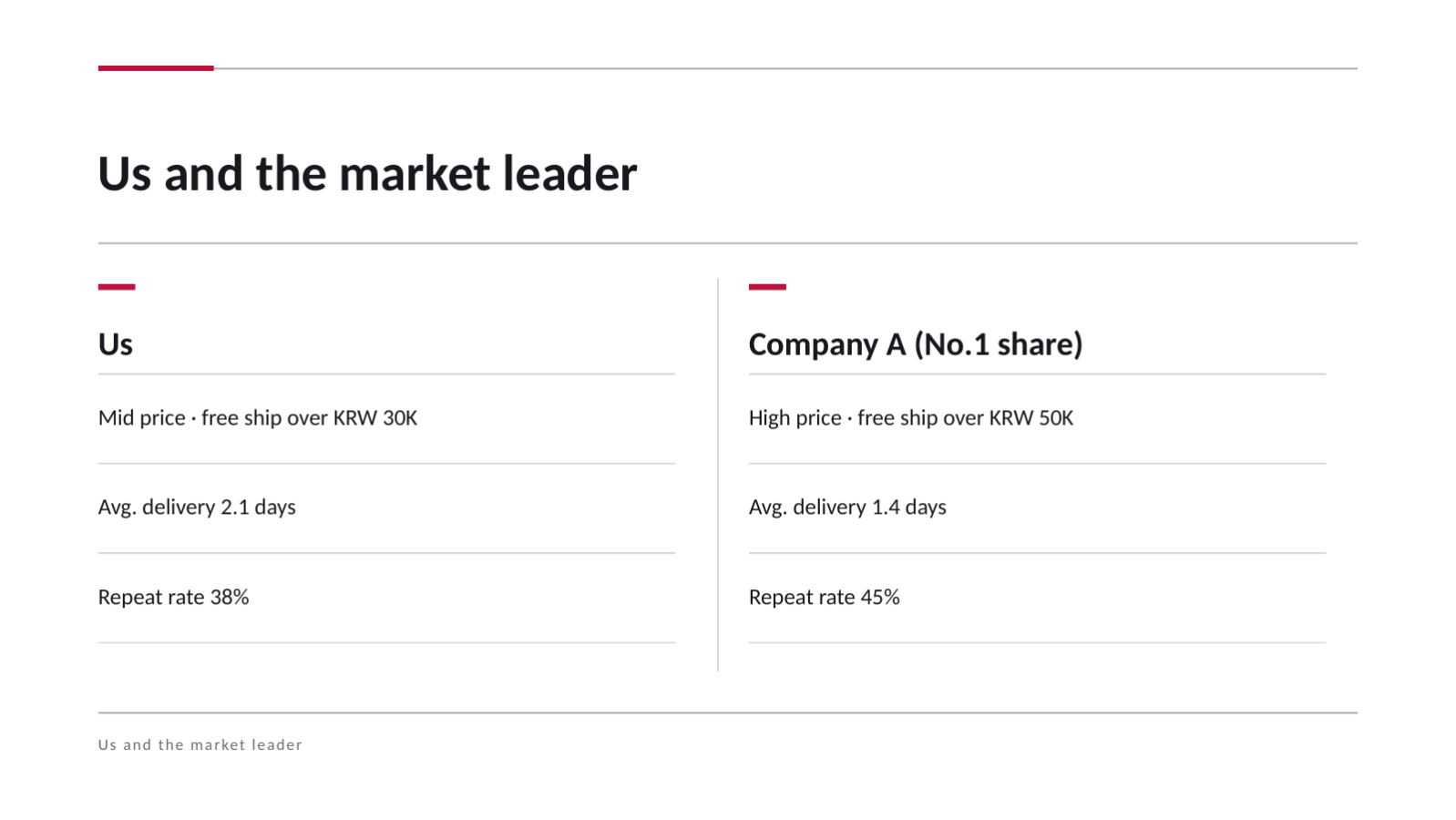 Slide 9 — Competitor Analysis Deck