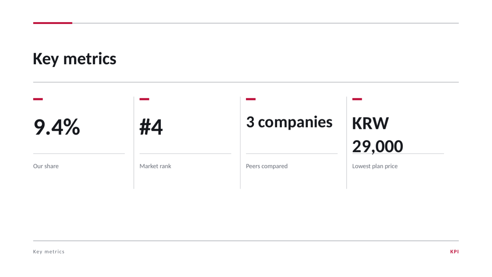 Slide 10 — Competitor Analysis Deck