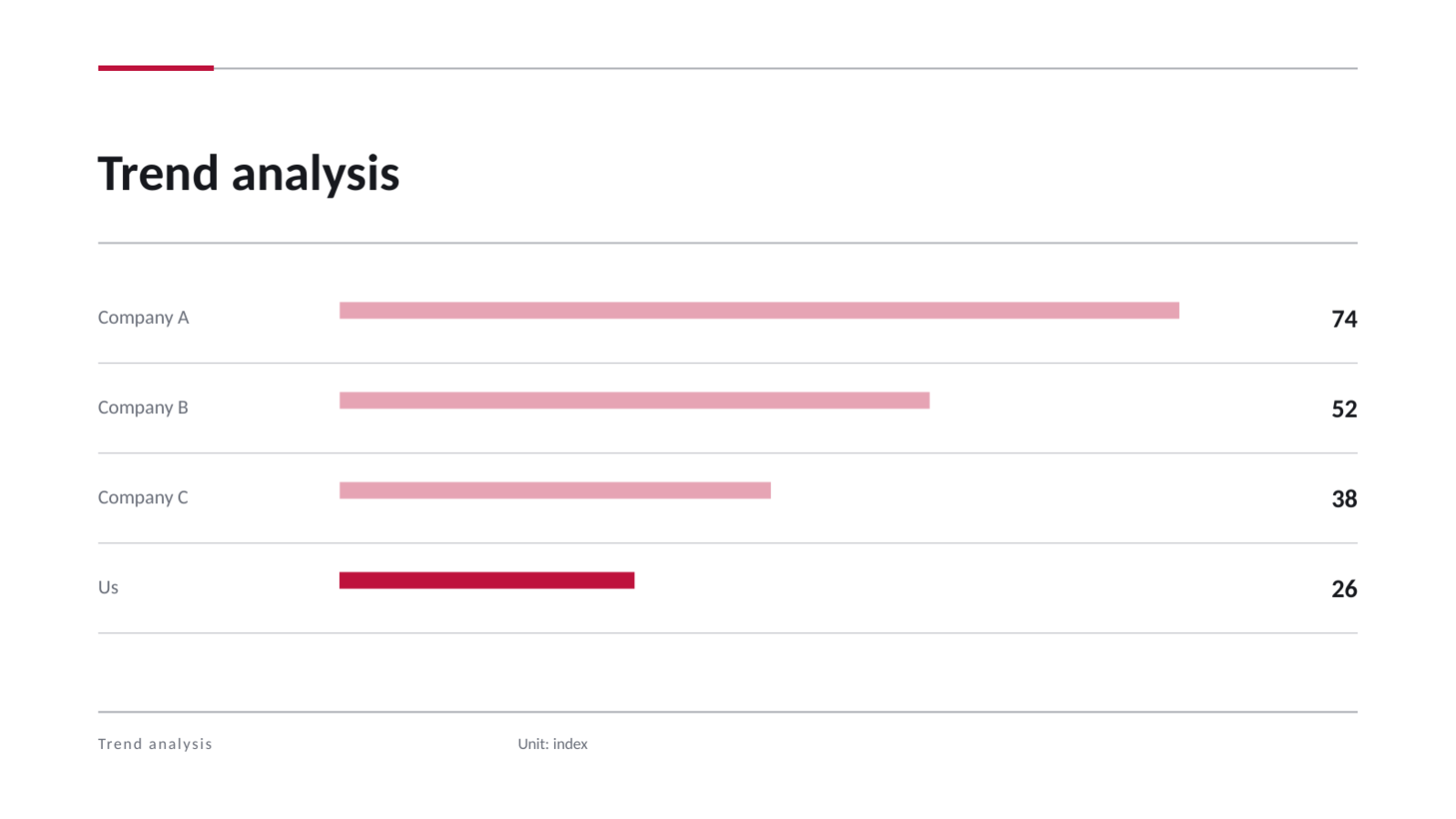 Slide 11 — Competitor Analysis Deck