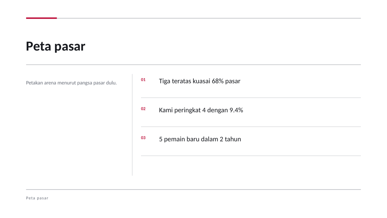 Slide 4 — Laporan analisis pesaing