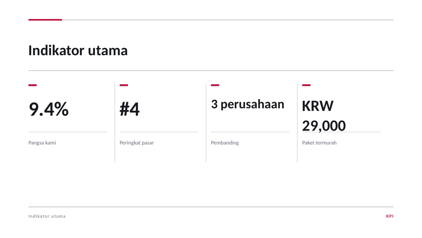 Slide 10 — Laporan analisis pesaing