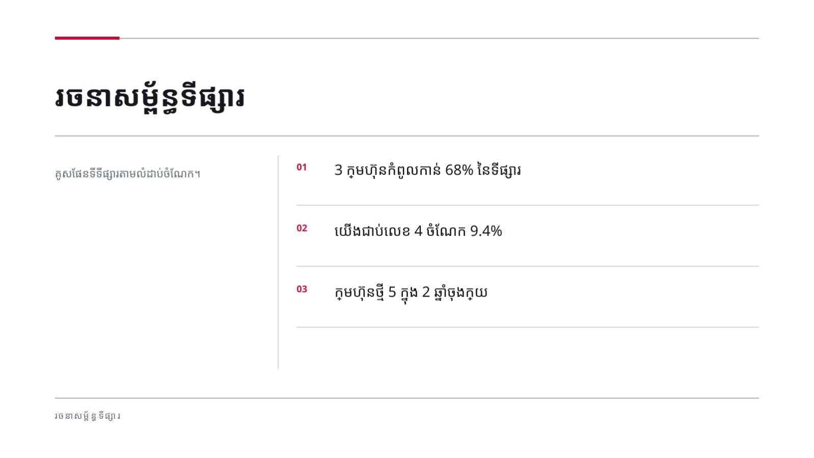 ស្លាយ 4 — របាយការណ៍វិភាគ គូប្រកួតប្រជែង