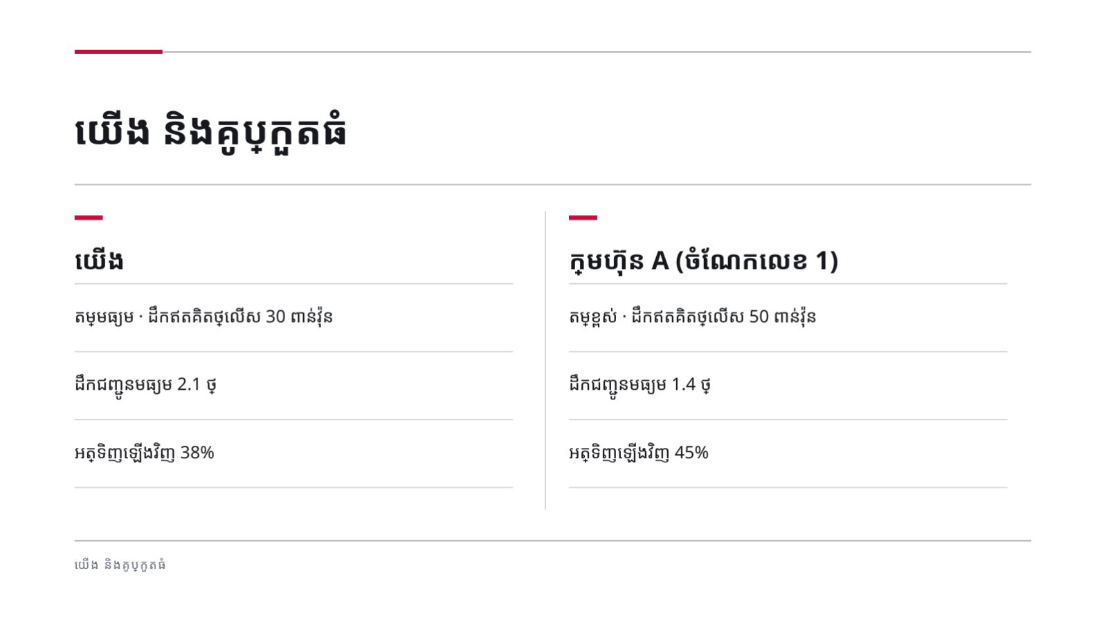 ស្លាយ 9 — របាយការណ៍វិភាគ គូប្រកួតប្រជែង