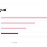 ស្លាយ 11