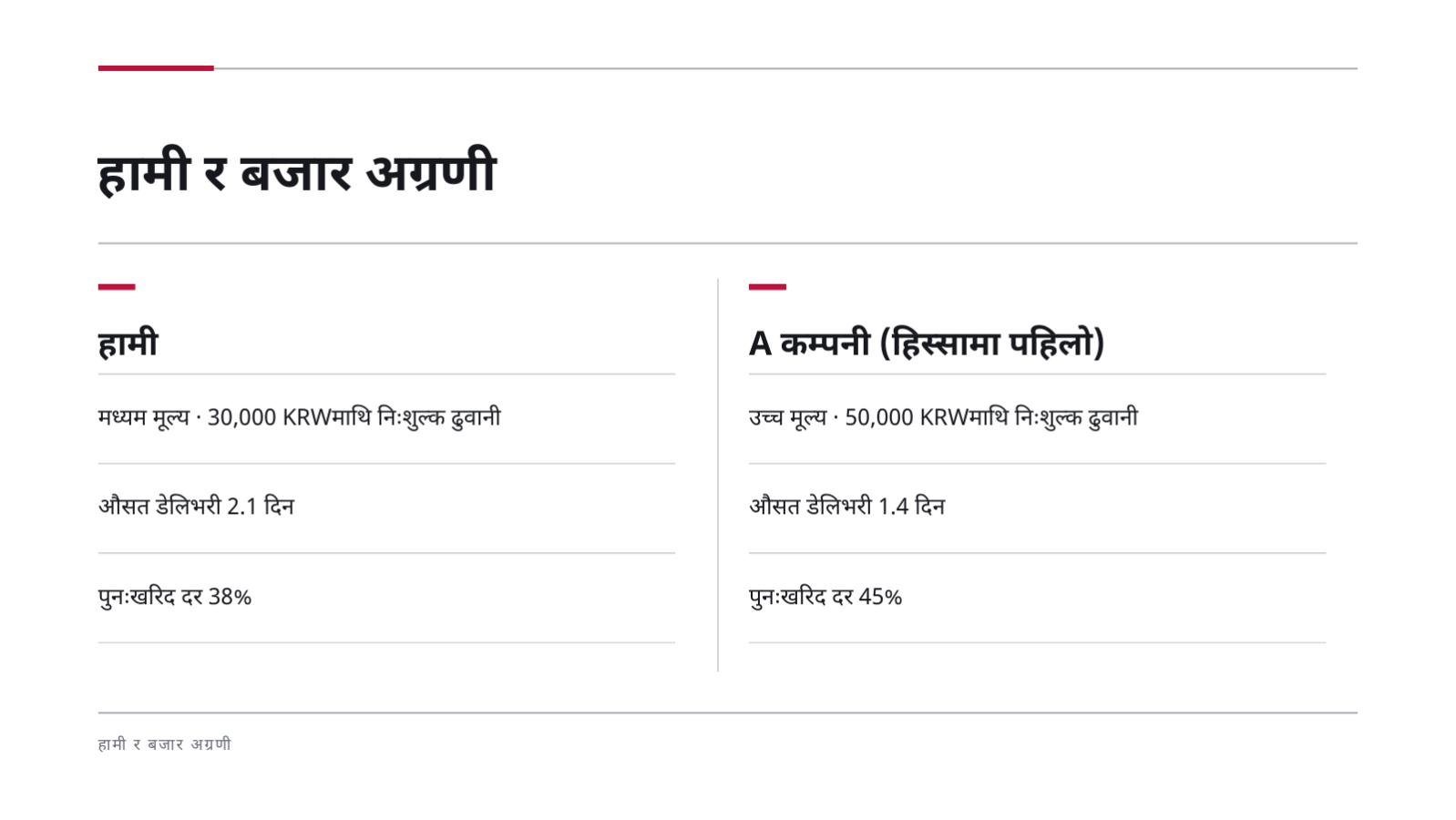 स्लाइड 9 — प्रतिस्पर्धी विश्लेषण प्रतिवेदन