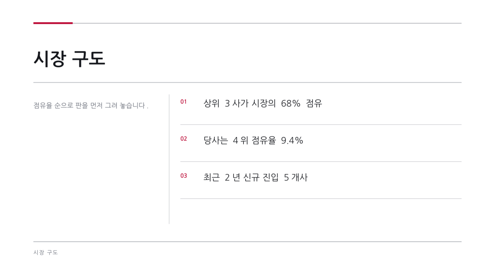 슬라이드 4 — 경쟁사 분석 보고서