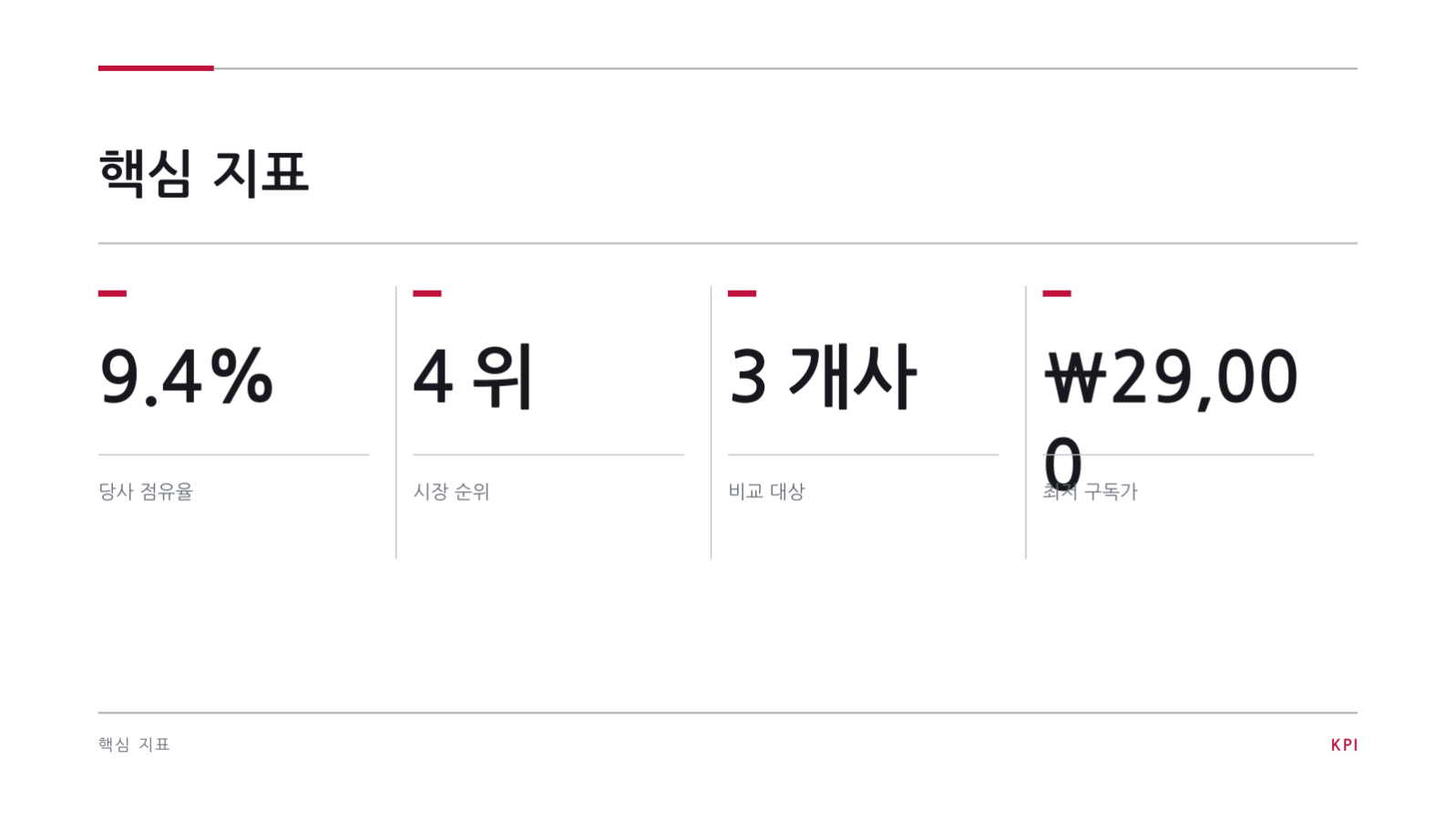 슬라이드 10 — 경쟁사 분석 보고서