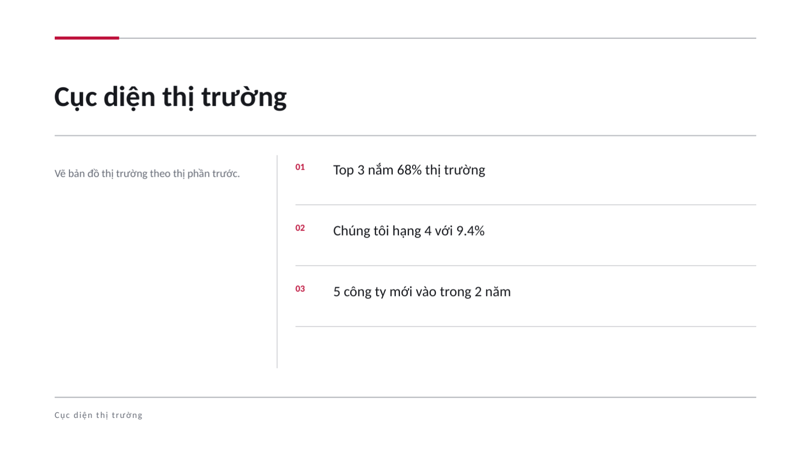 Trang chiếu 4 — Báo cáo phân tích đối thủ