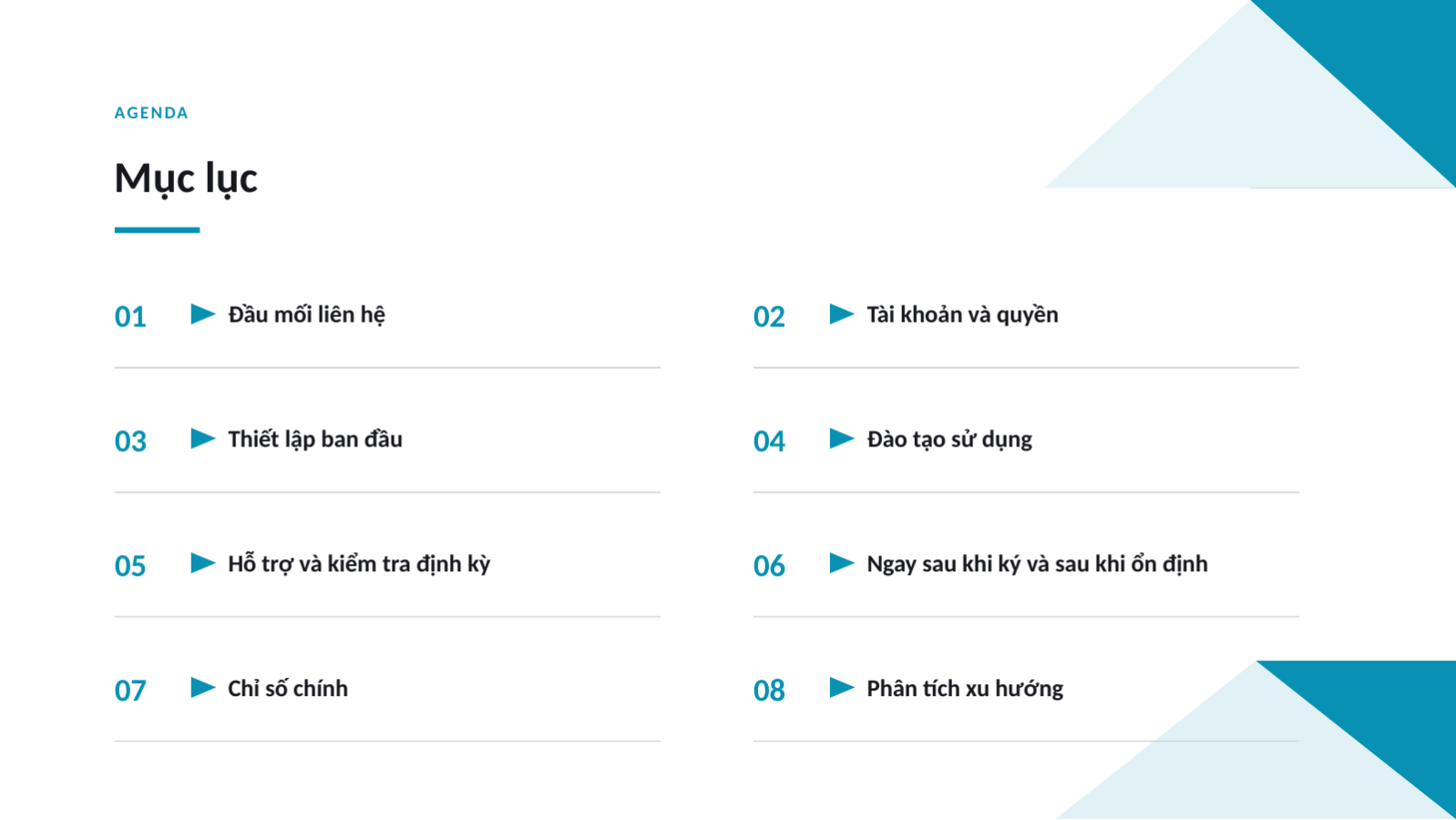 Trang chiếu 2 — Tài liệu hướng dẫn khách hàng mới