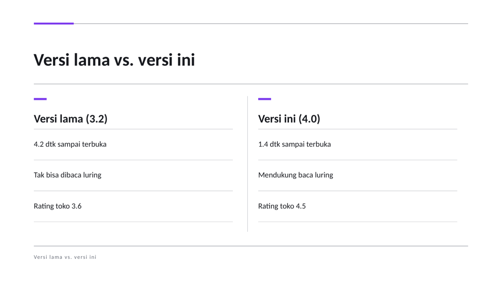Slide 7 — Materi perkenalan aplikasi seluler