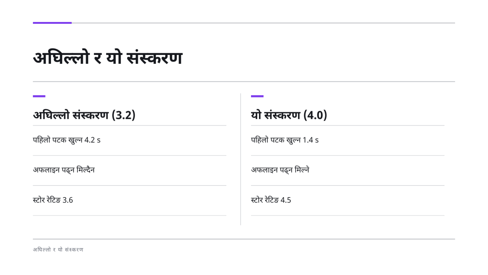 स्लाइड 7 — मोबाइल एप परिचय सामग्री