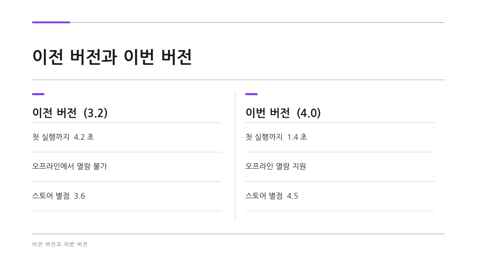 슬라이드 7 — 모바일 앱 소개 자료