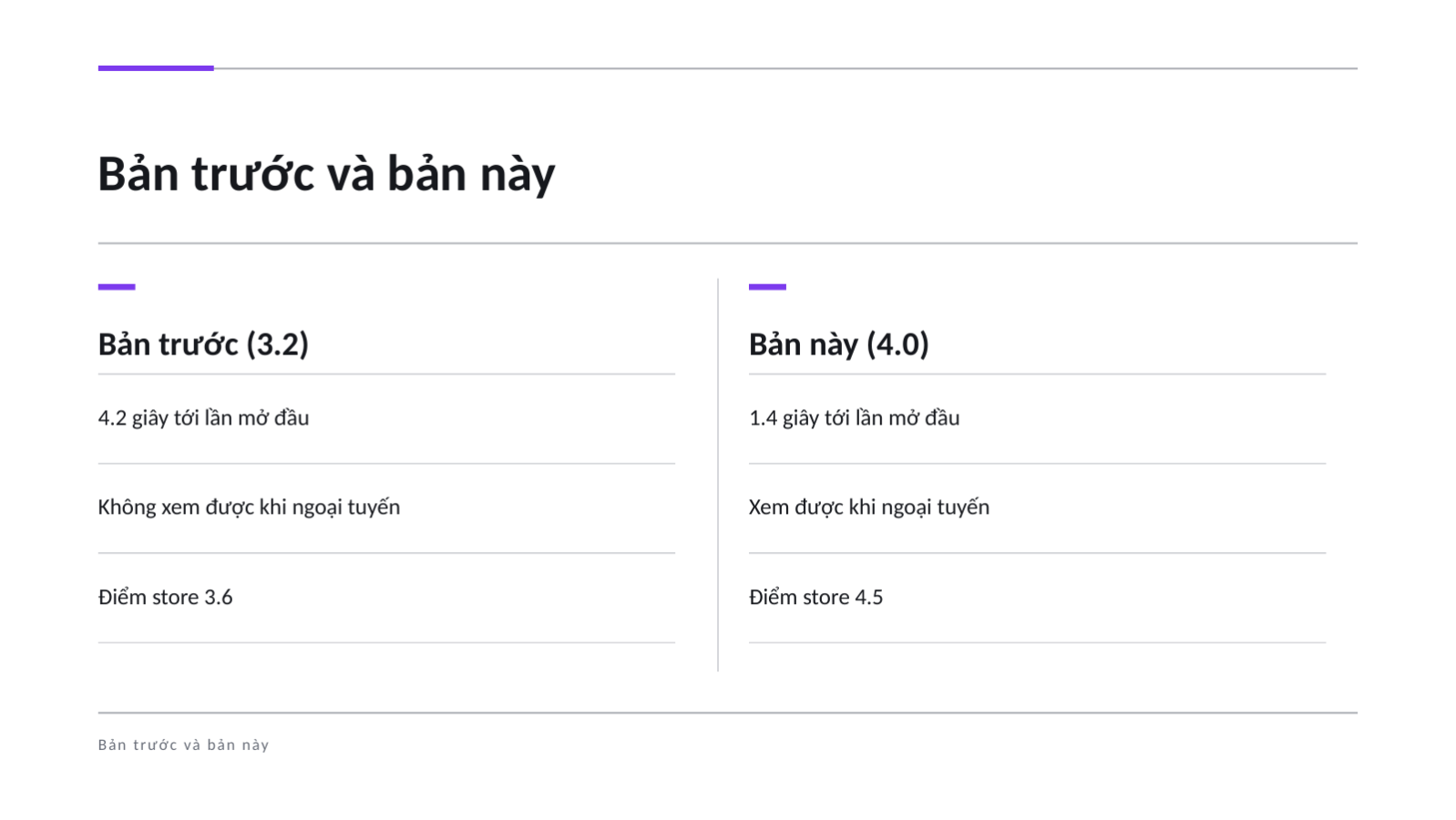 Trang chiếu 7 — Tài liệu giới thiệu ứng dụng di động