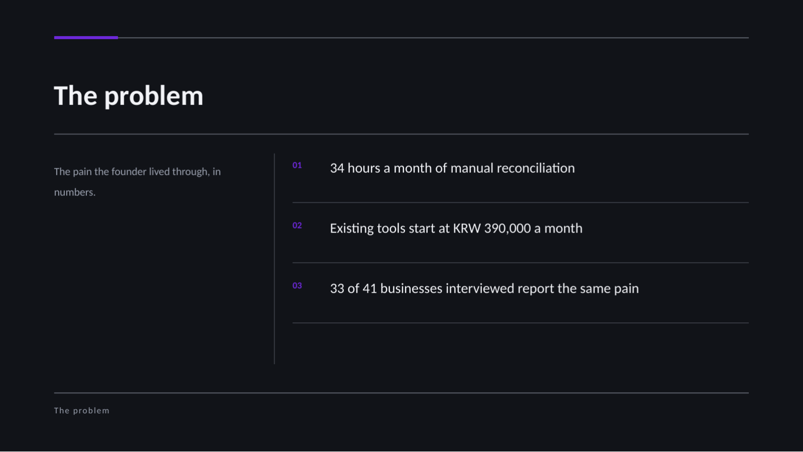 Slide 4 — Seed Round Pitch Deck