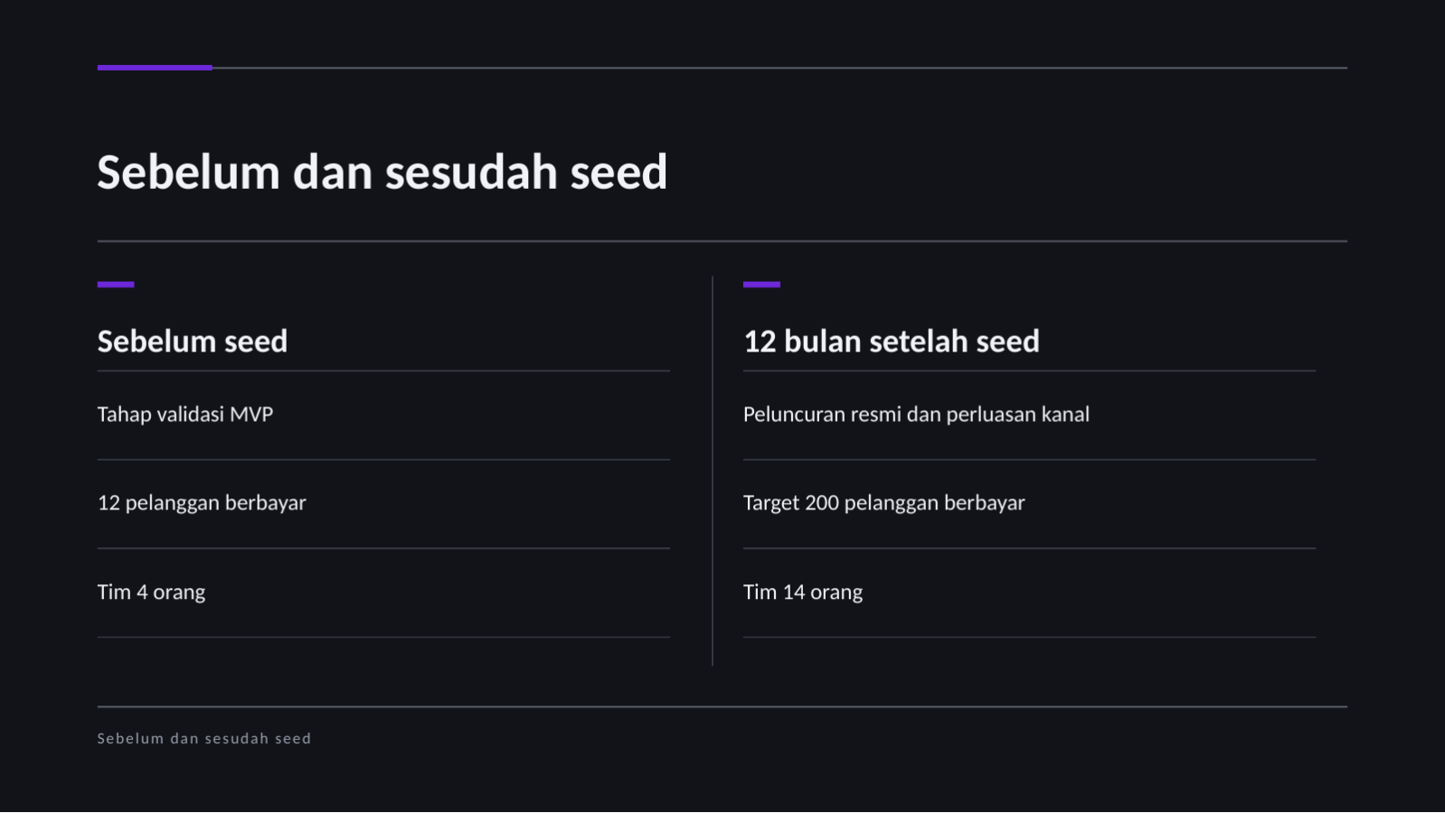 Slide 9 — Pitch deck pendanaan seed