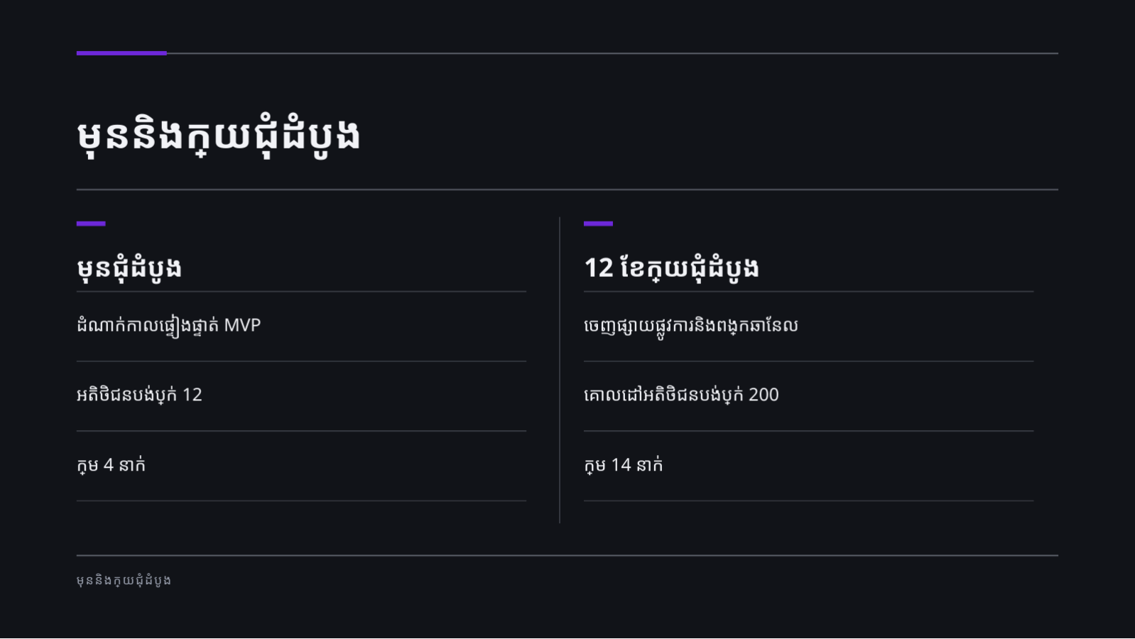 ស្លាយ 9 — ឯកសារបង្ហាញ ការវិនិយោគដំបូង