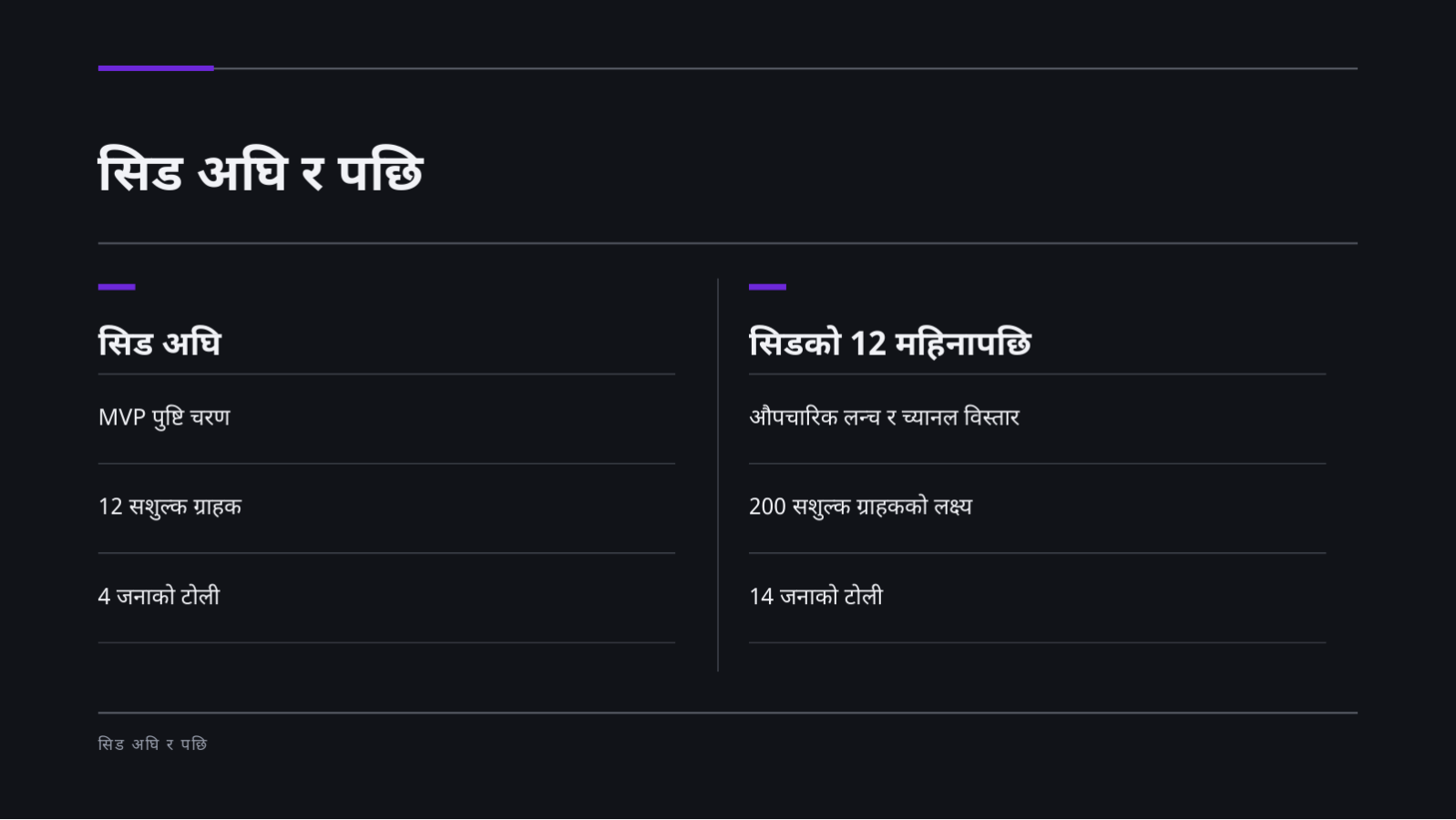 स्लाइड 9 — सिड लगानी पिच डेक