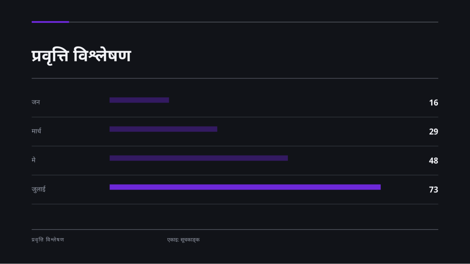 स्लाइड 11 — सिड लगानी पिच डेक