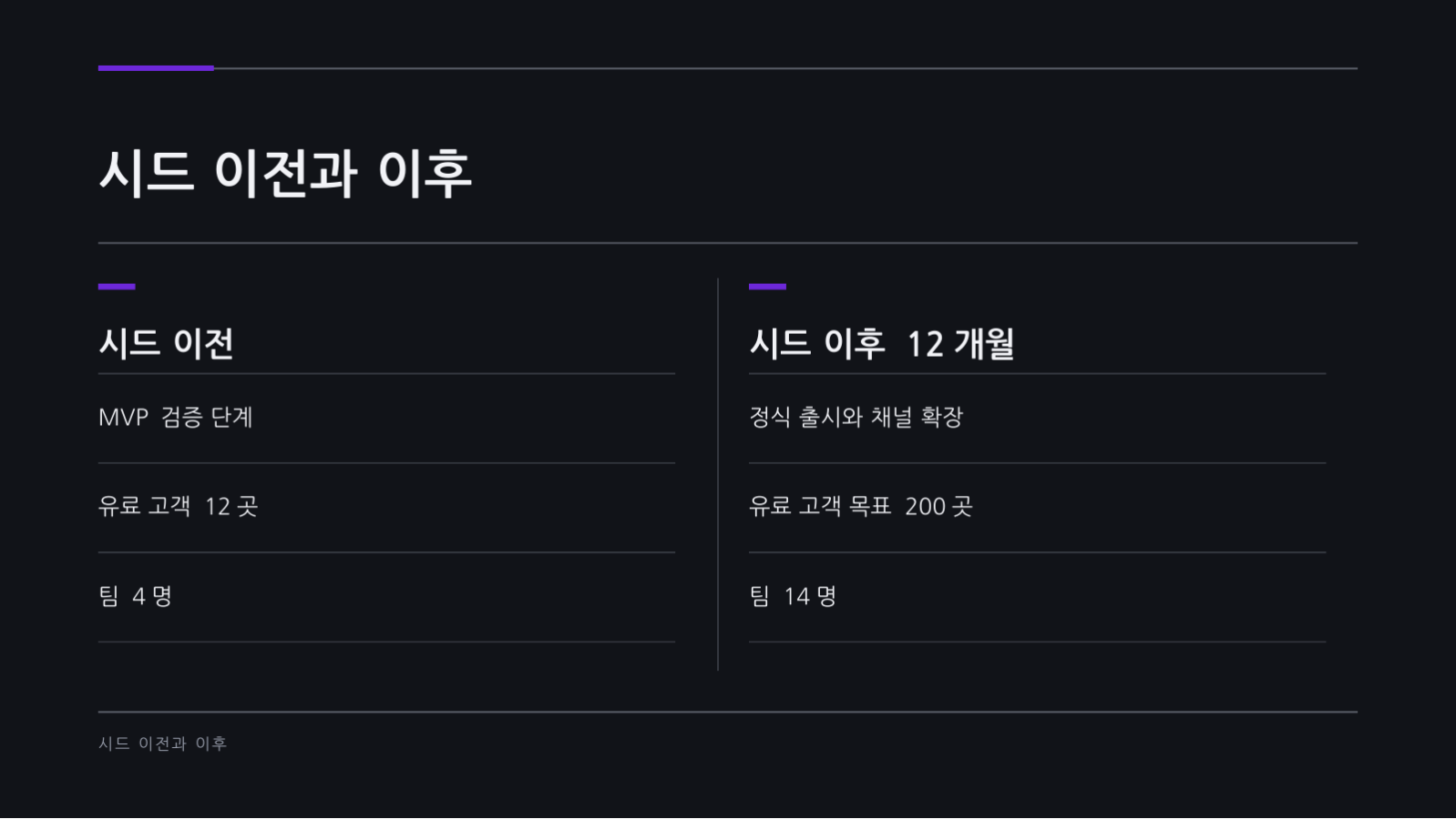 슬라이드 9 — 시드 투자 피치덱