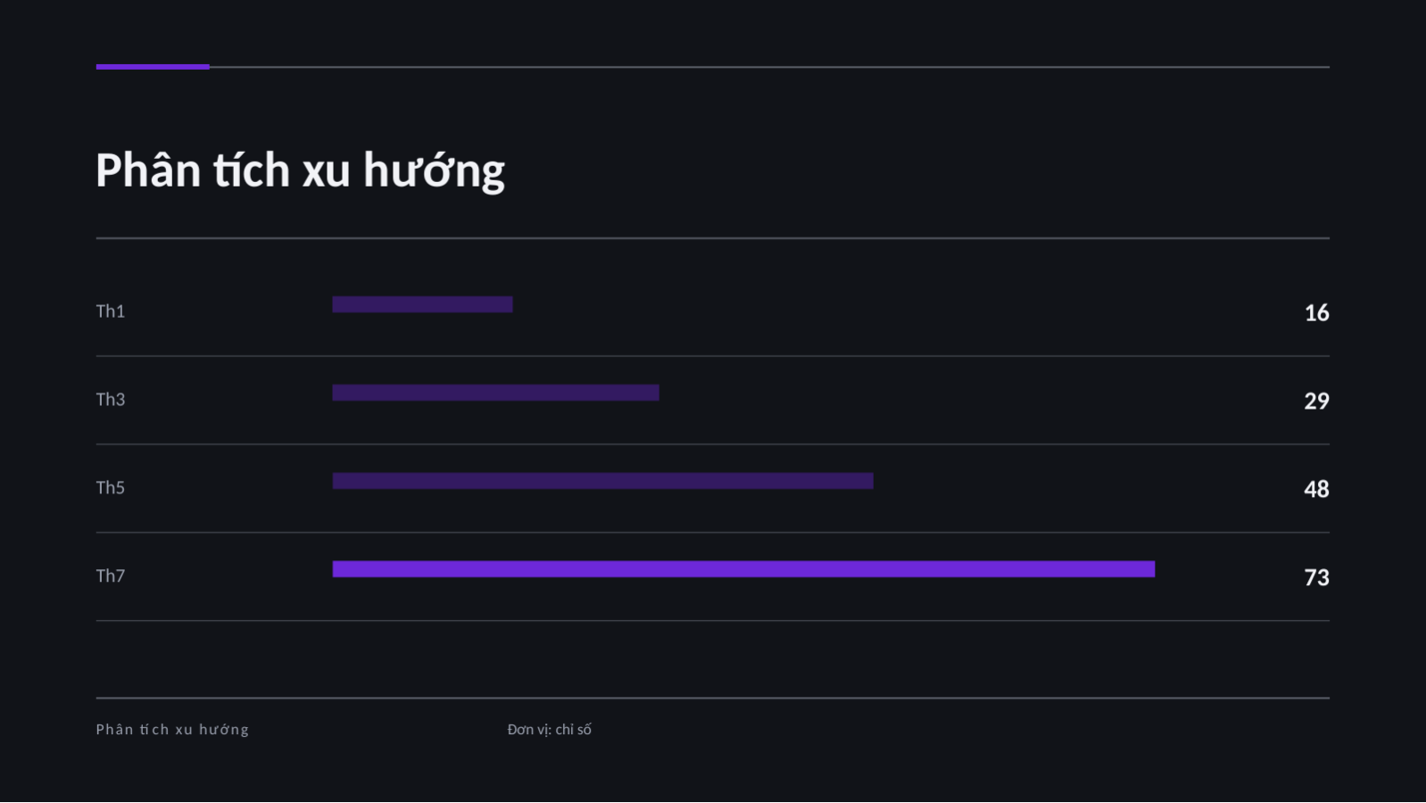 Trang chiếu 11 — Pitch deck gọi vốn vòng hạt giống