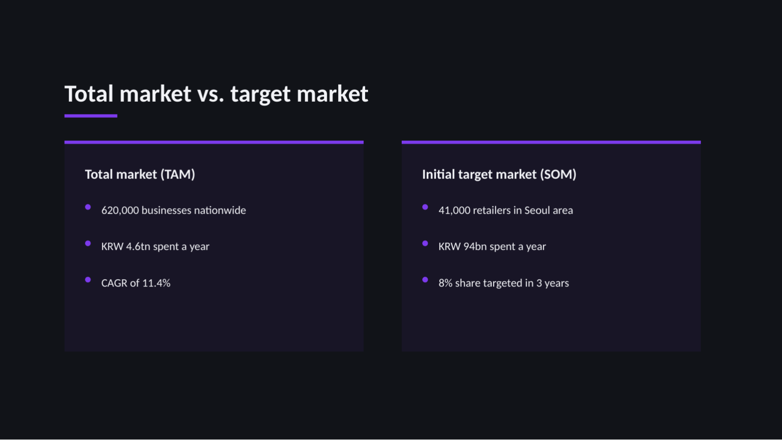 Slide 9 — Market Sizing Deck