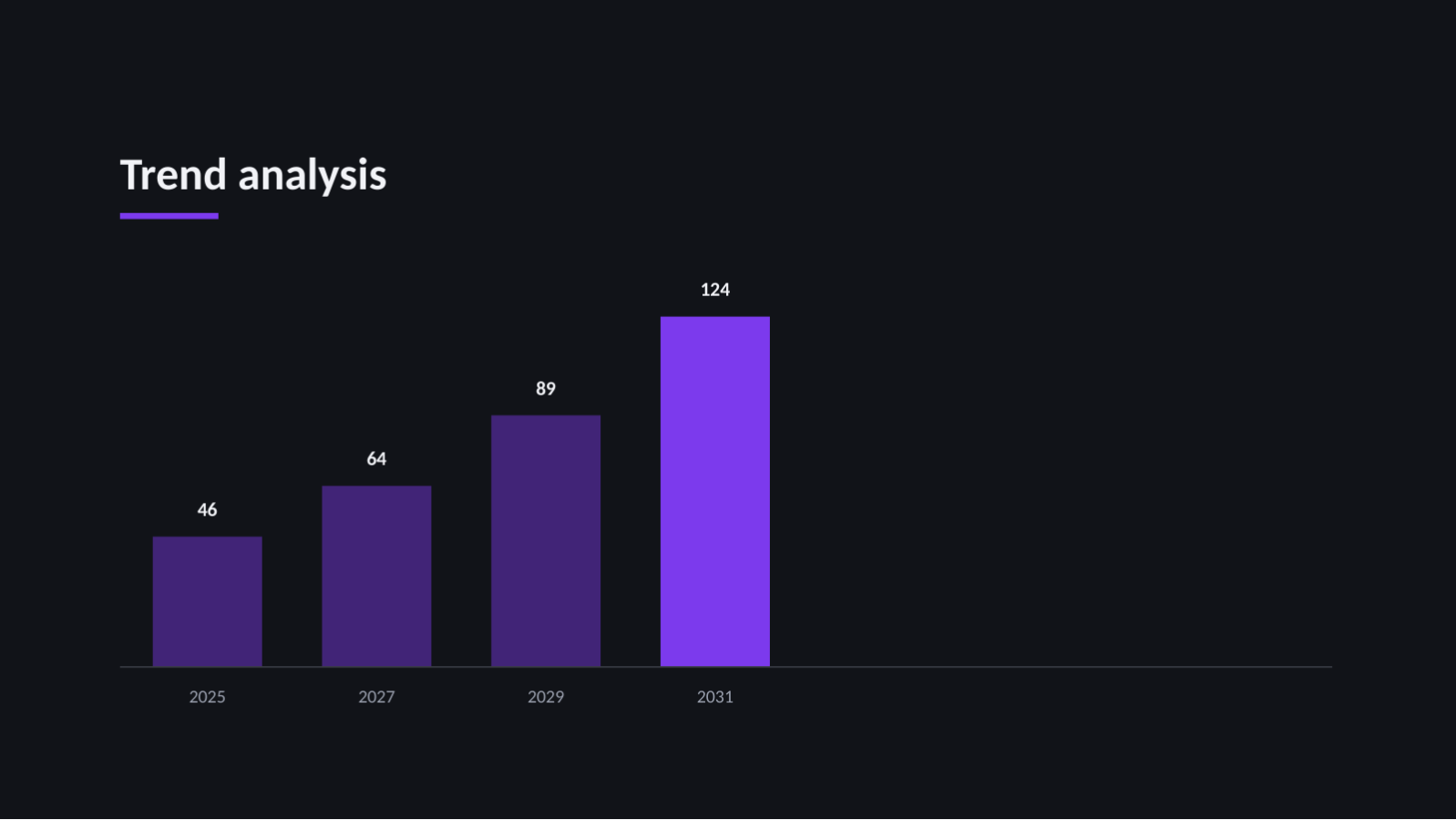 Slide 11 — Market Sizing Deck