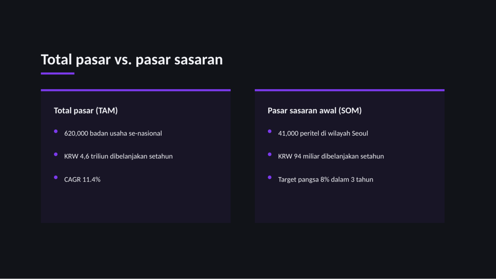 Slide 9 — Materi analisis ukuran pasar