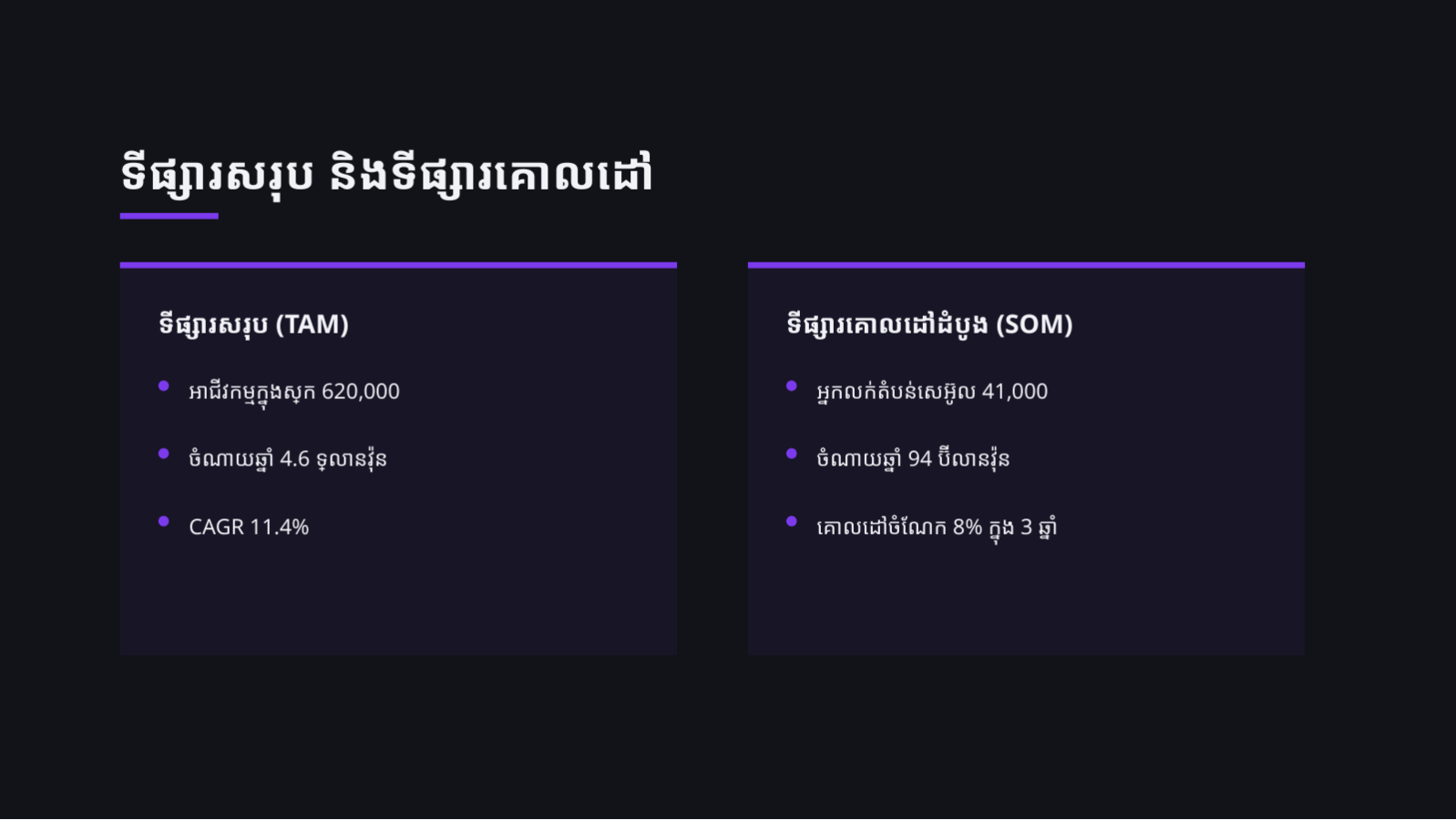 ស្លាយ 9 — ឯកសារវិភាគទំហំទីផ្សារ