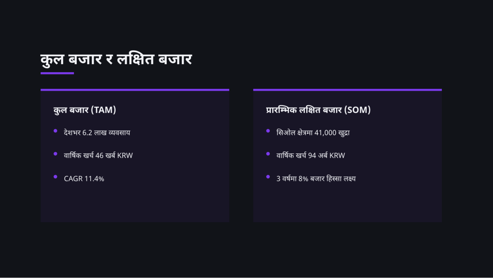 स्लाइड 9 — बजार आकार विश्लेषण सामग्री
