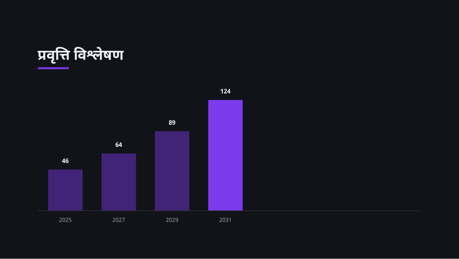 स्लाइड 11 — बजार आकार विश्लेषण सामग्री