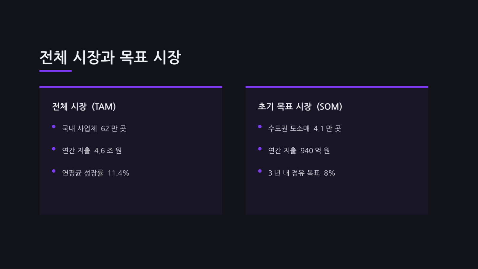 슬라이드 9 — 시장 규모 분석 자료