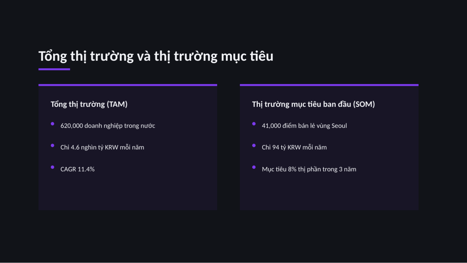 Trang chiếu 9 — Tài liệu phân tích quy mô thị trường
