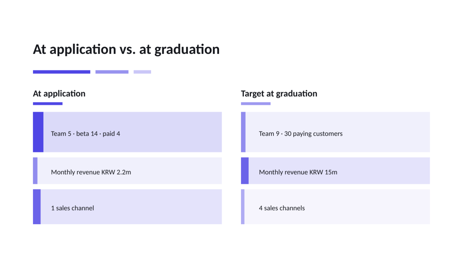 Slide 11 — Accelerator Application Deck