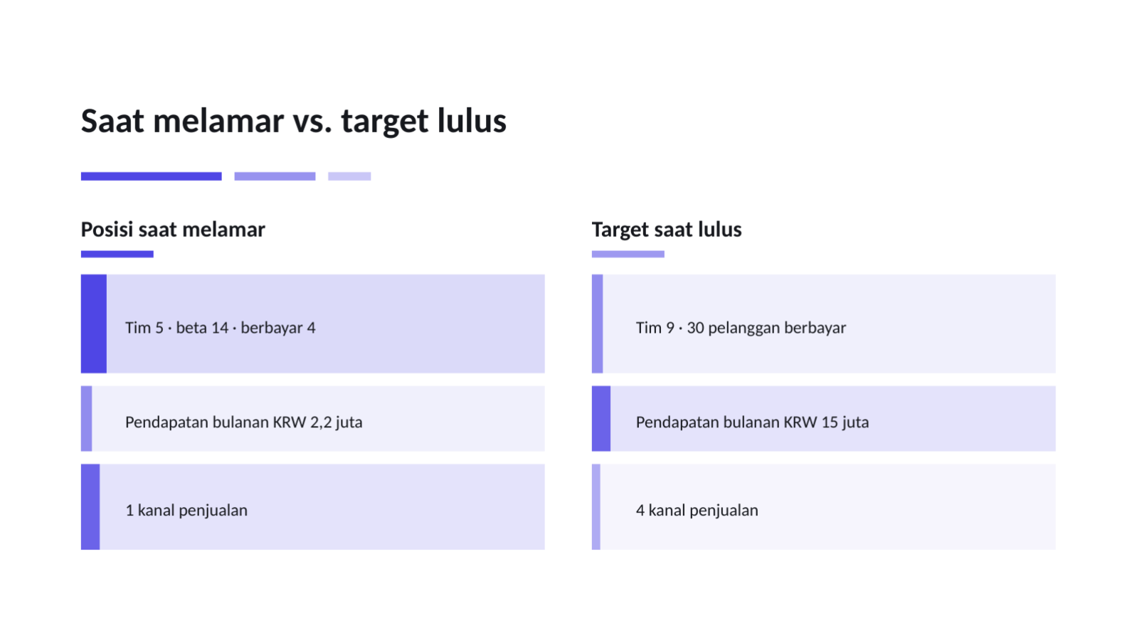 Slide 11 — Materi pendaftaran akselerator