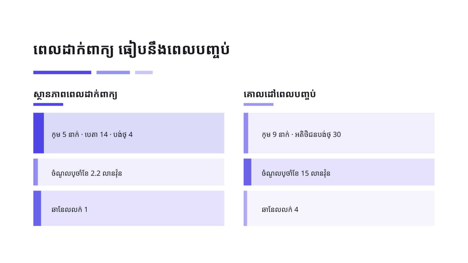 ស្លាយ 11 — ឯកសារដាក់ពាក្យ កម្មវិធីបណ្តុះអាជីវកម្ម