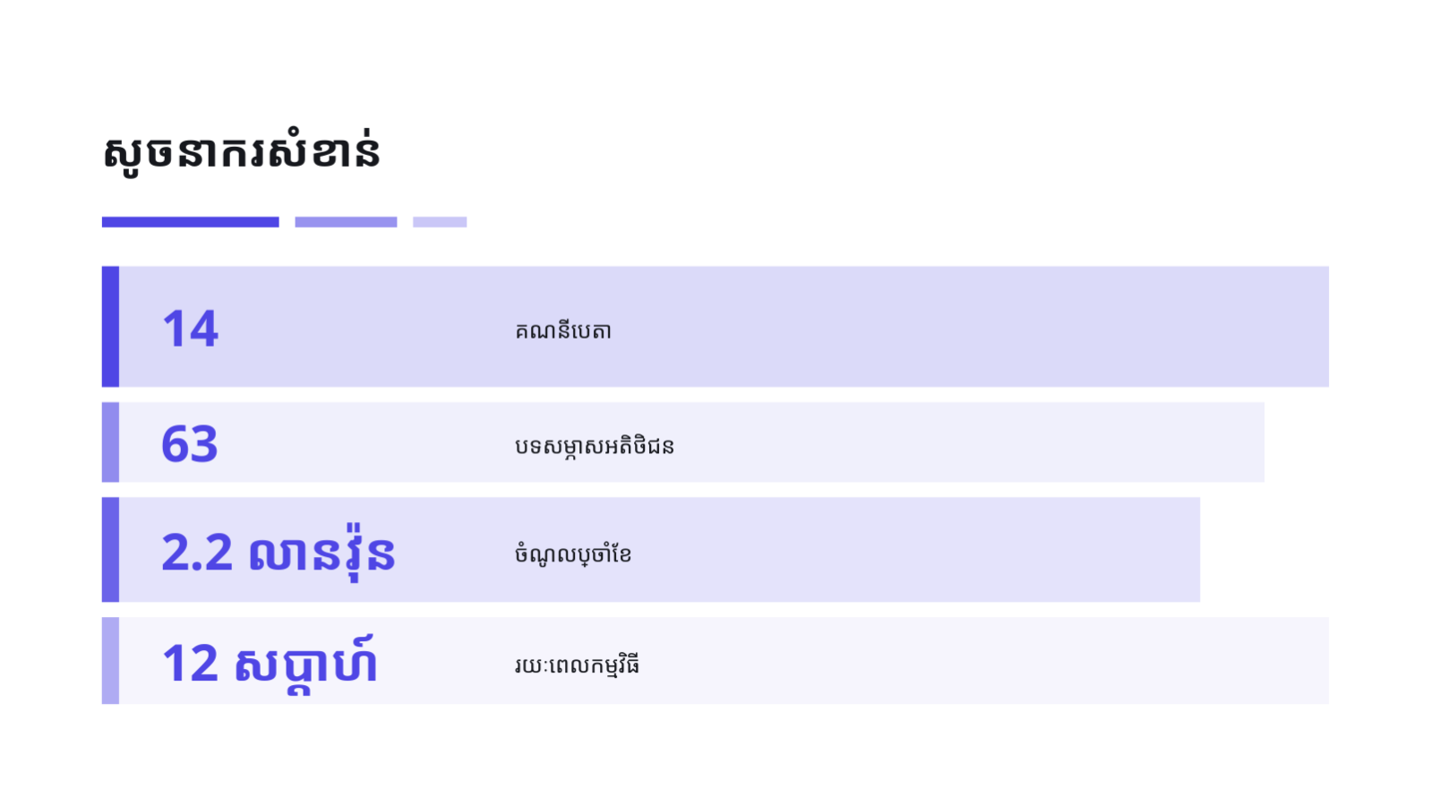 ស្លាយ 12 — ឯកសារដាក់ពាក្យ កម្មវិធីបណ្តុះអាជីវកម្ម