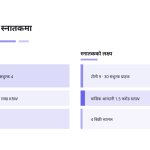 स्लाइड 11