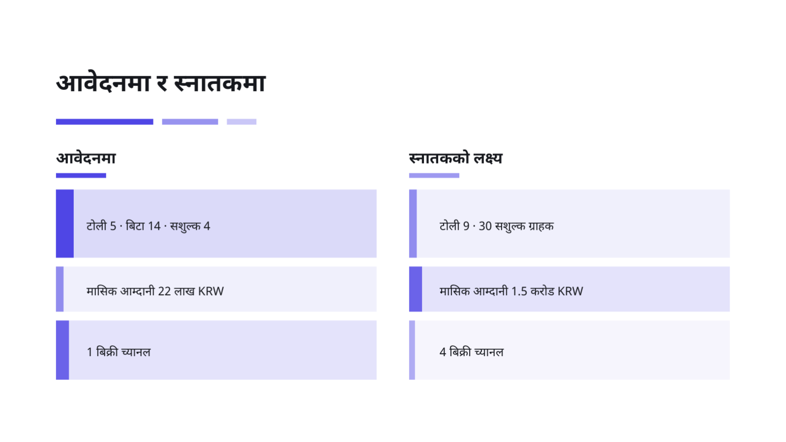 स्लाइड 11 — एक्सिलेरेटर आवेदन सामग्री